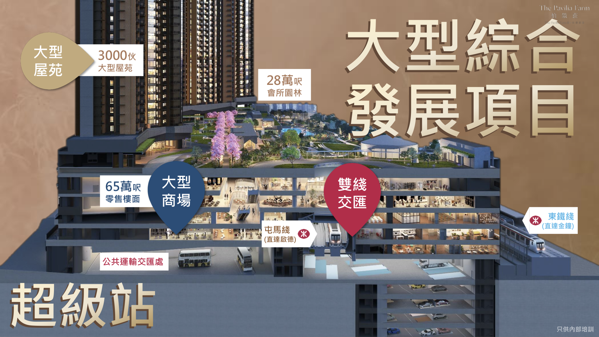 柏傲莊 The Pavilia Farm 大圍站交通網絡